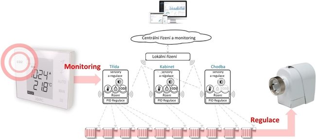 Prvky-monitoringu.jpg