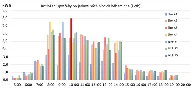 Rozlozeni-spotreby-elekriny.jpg