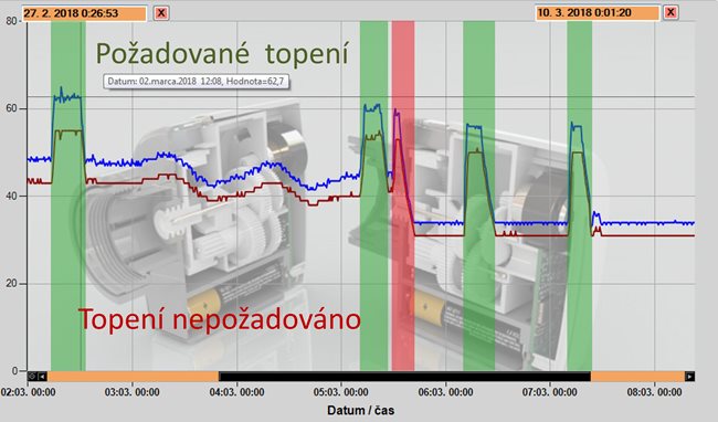 Graf-topeni-(1).jpg