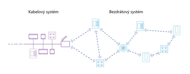 Kabelovy-a-bezdratovy-system.png