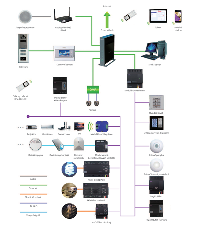 Struktura-sbernicoveho-systemu.png