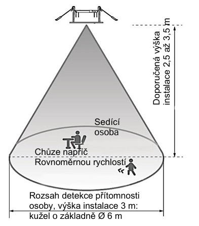 Rozsah-detekce.jpg