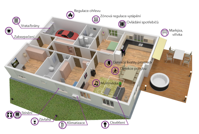 Systém automatizace Buspro versus KNX